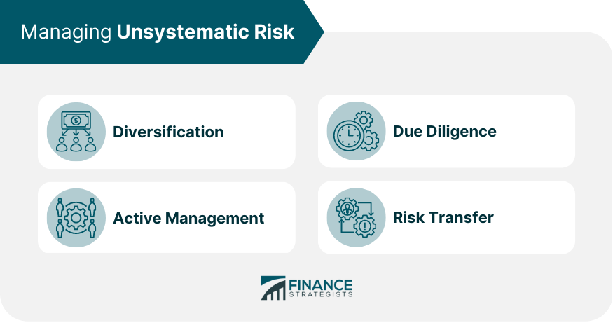 Managing Unsystematic Risk
