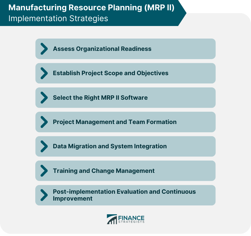 Manufacturing-Resource-Planning-(MRP-II)-Implementation-Strategies