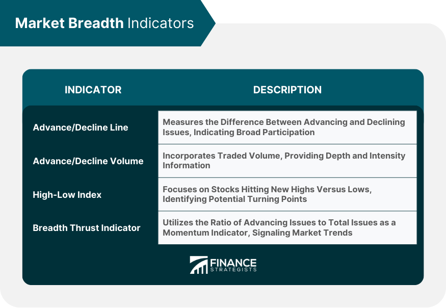 Market Breadth Indicators