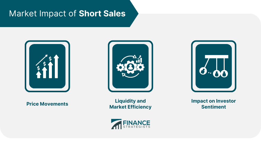 Market Impact of Short Sales