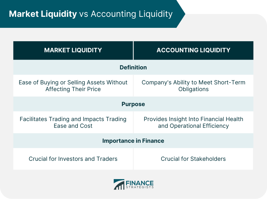 Market Liquidity vs Accounting Liquidity