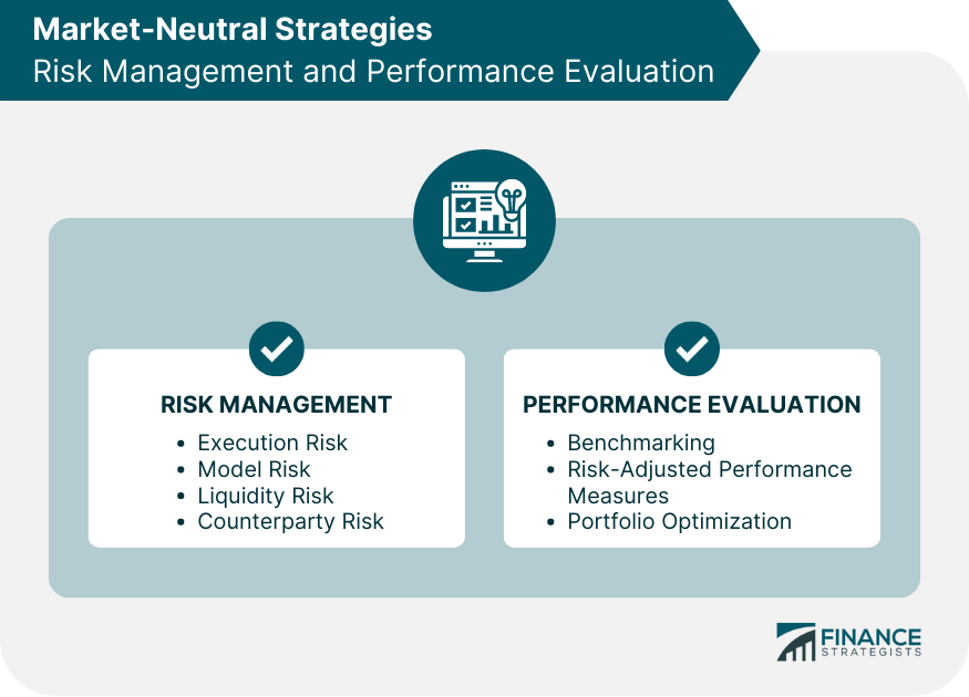 Market-Neutral Strategies Risk Management and Performance Evaluation
