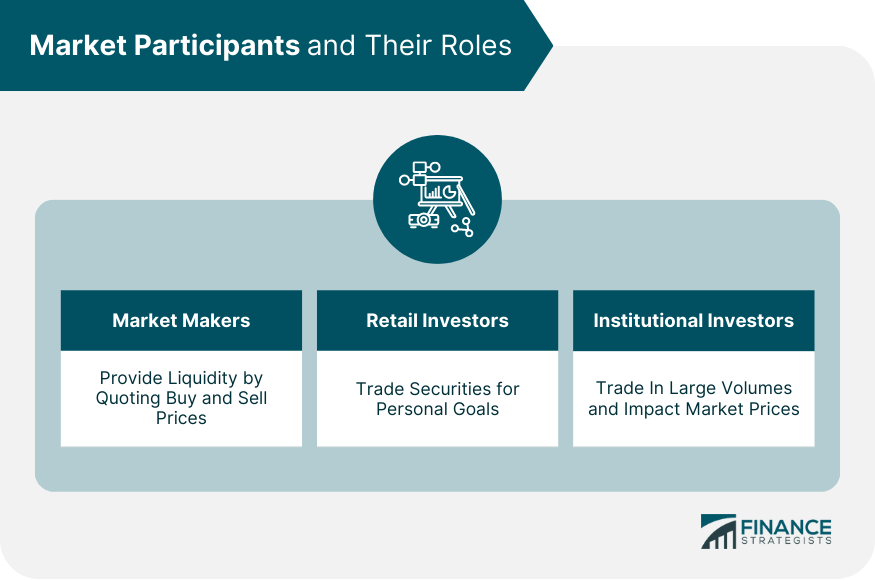 Market Participants and Their Roles