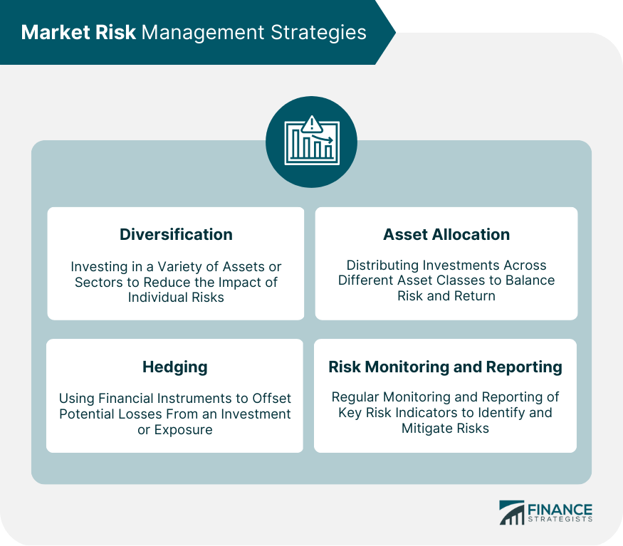 Market Risk Management Strategies