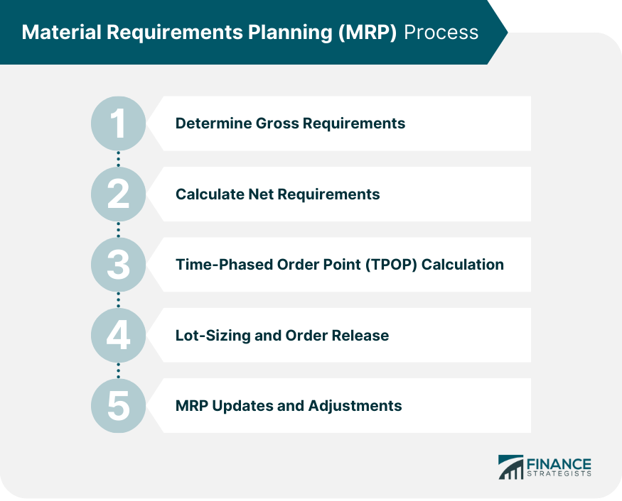 material-requirements-planning-mrp-process