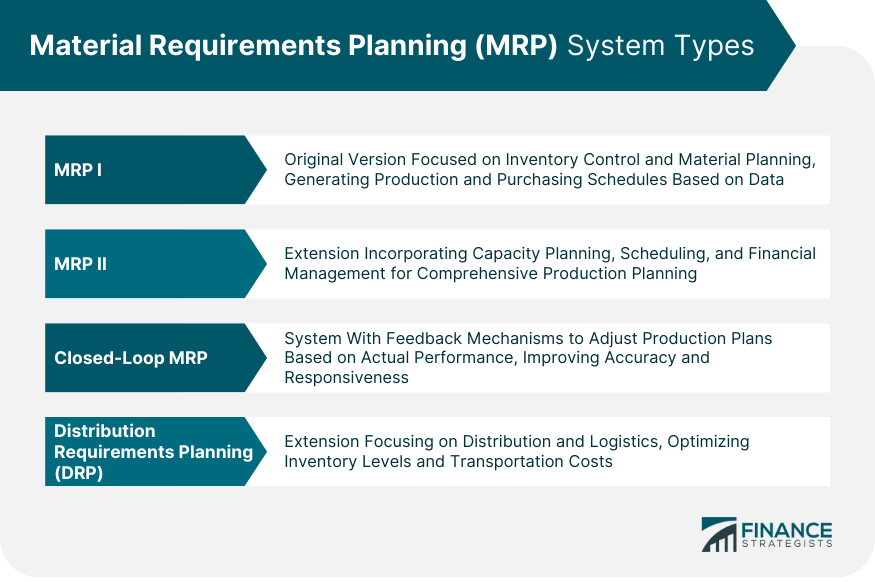 material-requirements-planning-mrp-system-types
