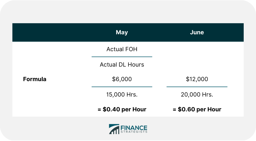 May June Calculations Explained