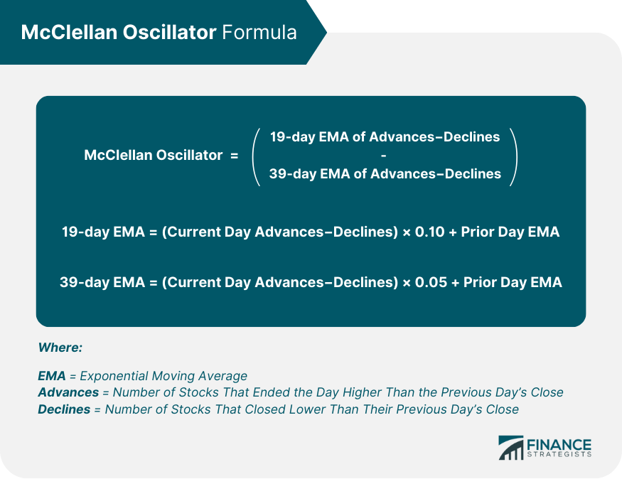 McClellan Oscillator Formula