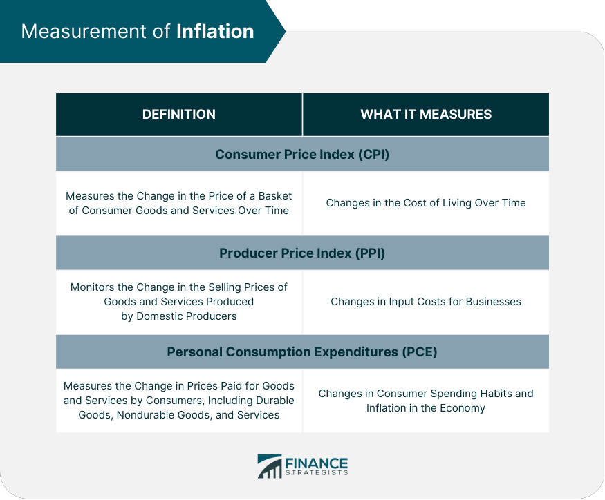 Measurement of Inflation