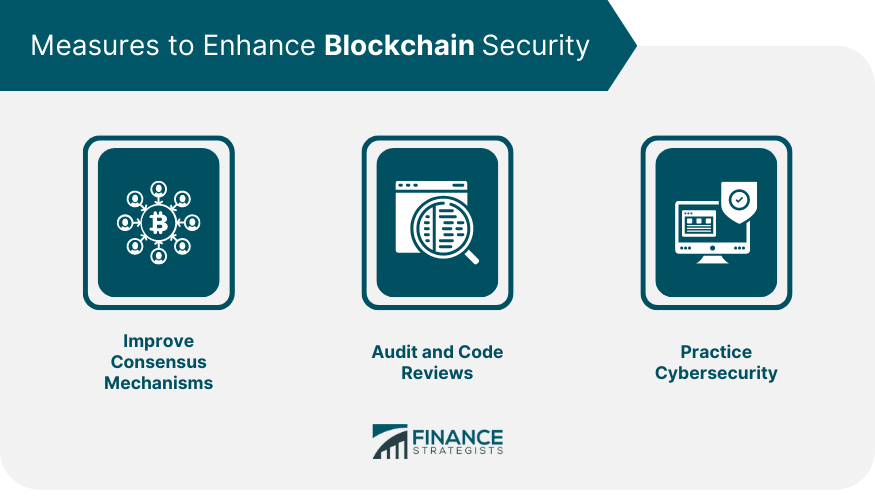 Measures to Enhance Blockchain Security