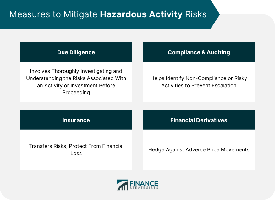 Measures to Mitigate Hazardous Activity Risks