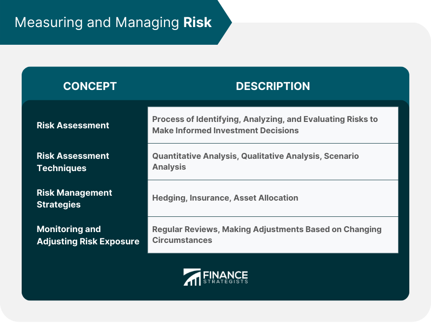 Measuring and Managing Risk