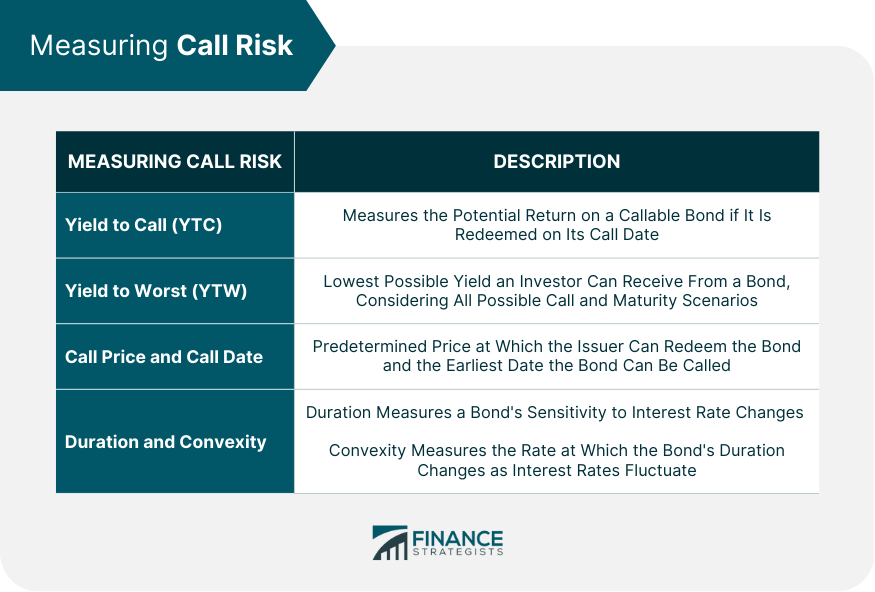Measuring Call Risk