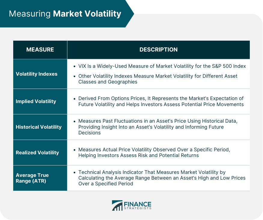 Measuring Market Volatility