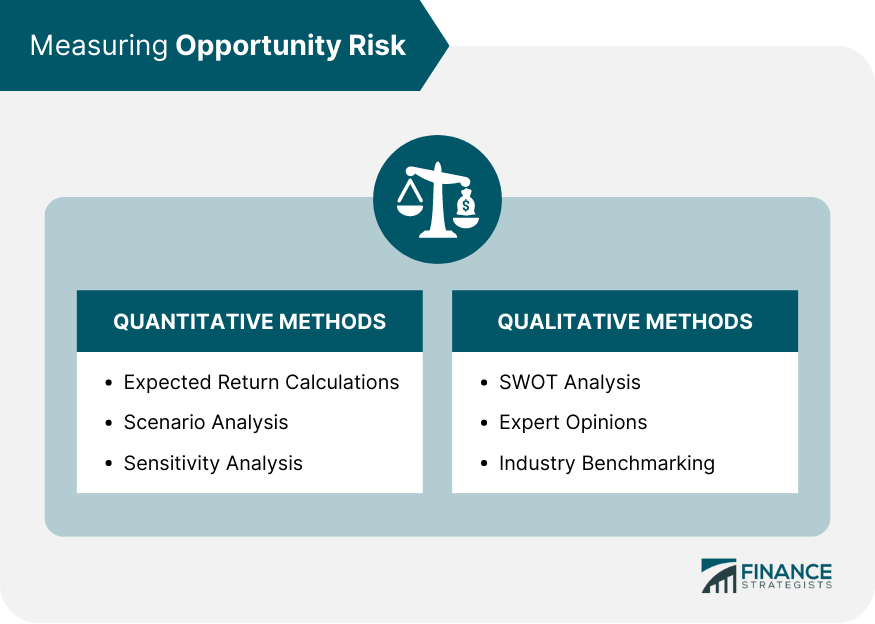 Measuring Opportunity Risk