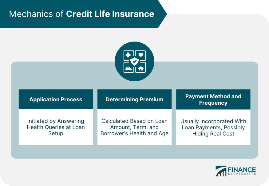 Credit Life Insurance Meaning, Mechanics, Role in Debt Relief