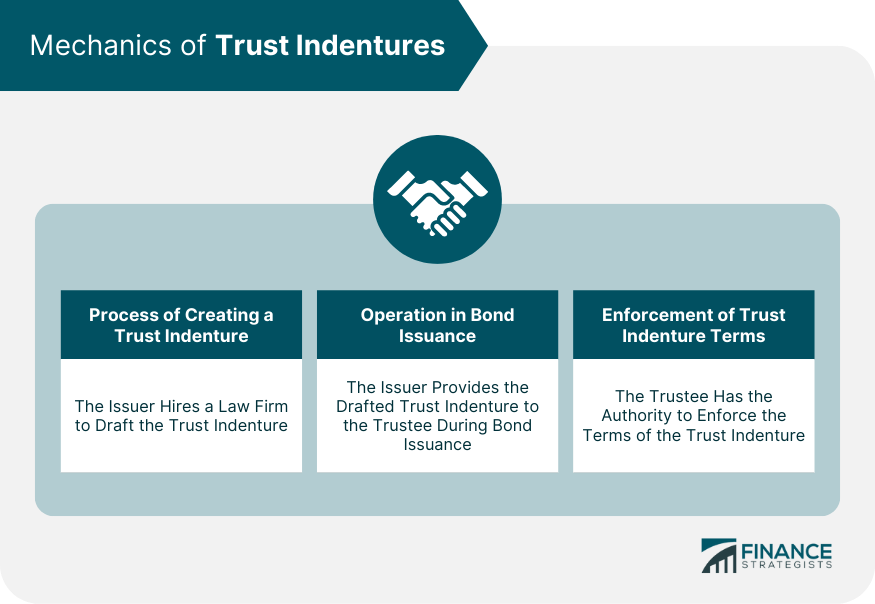 Mechanics of Trust Indentures