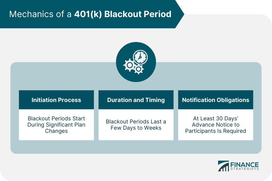 Mechanics of a 401(k) Blackout Period