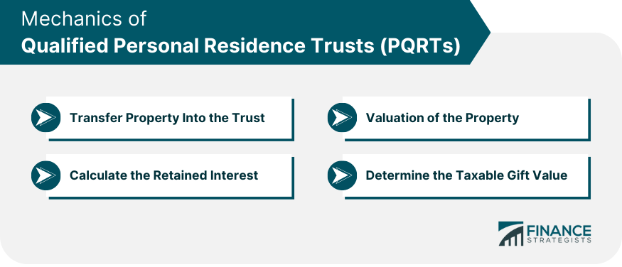 Mechanics-of-Qualified-Personal-Residence-Trusts-(PQRTs)