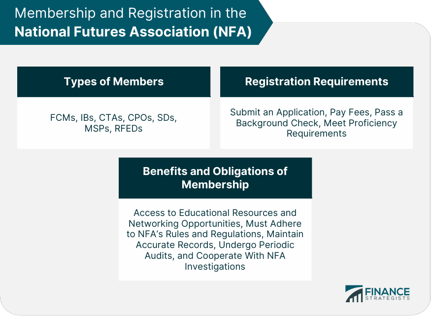 Membership and Registration in the National Futures Association (NFA)