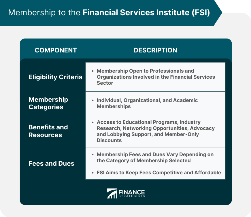 Membership to the Financial Services Institute (FSI)