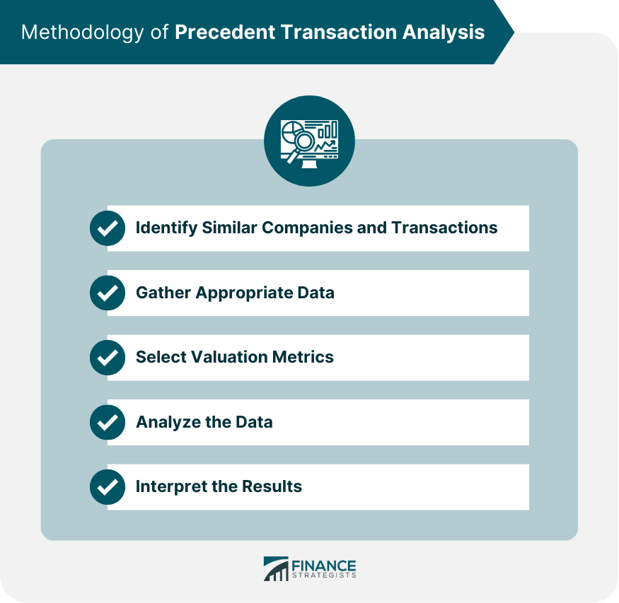 Methodology of Precedent Transaction Analysis