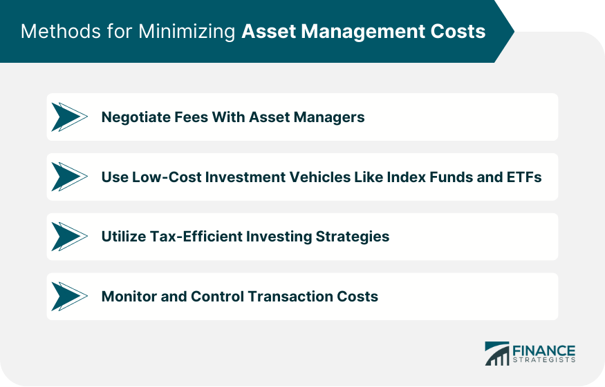 Methods for Minimizing Asset Management Costs