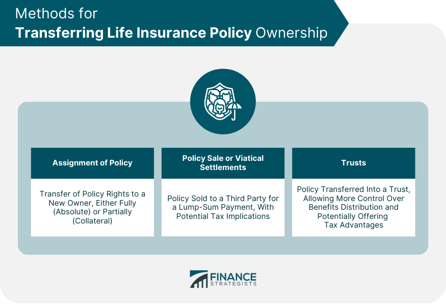 Methods for Transferring Life Insurance Policy Ownership