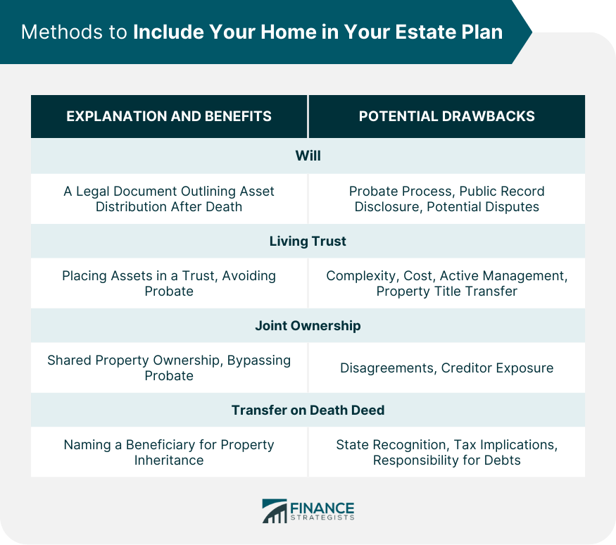 Methods to Include Your Home in Your Estate Plan