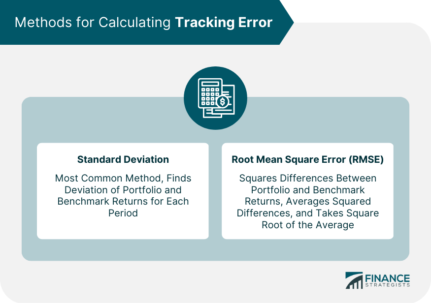 Methods for Calculating Tracking Error.