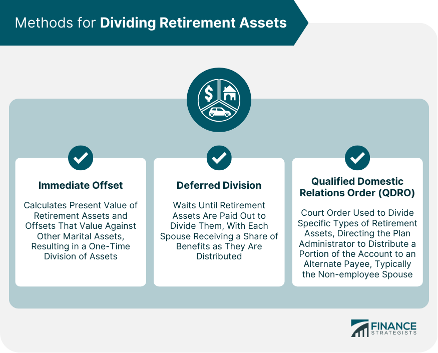 Methods for Dividing Retirement Assets
