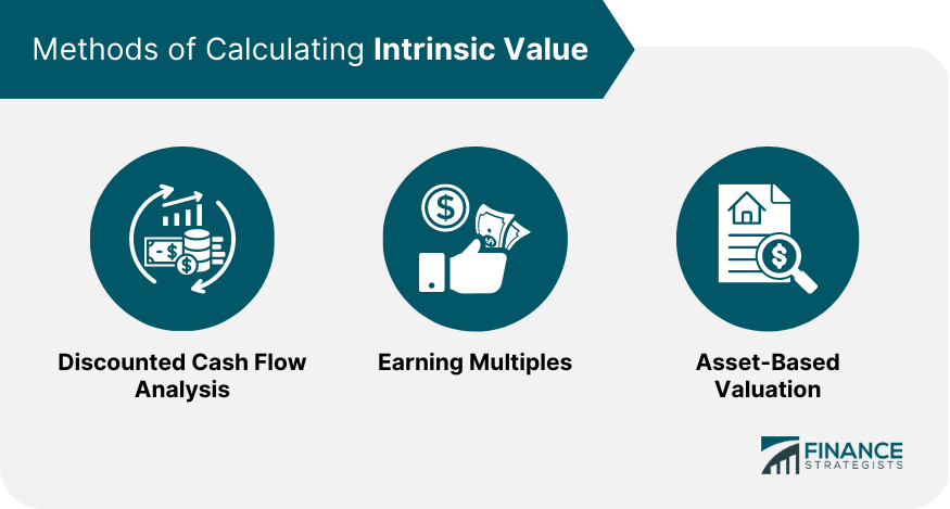 Methods of Calculating Intrinsic Value