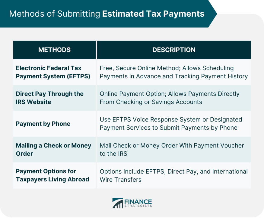 Methods of Submitting Estimated Tax Payments