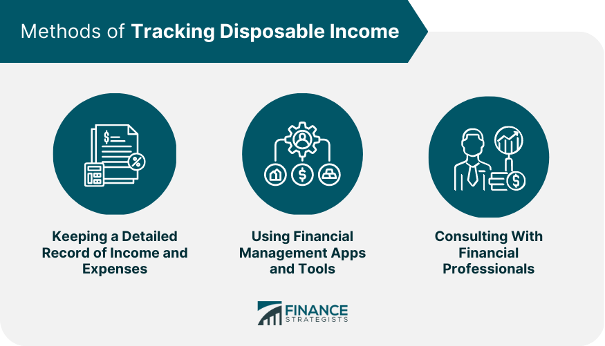 Methods of Tracking Disposable Income