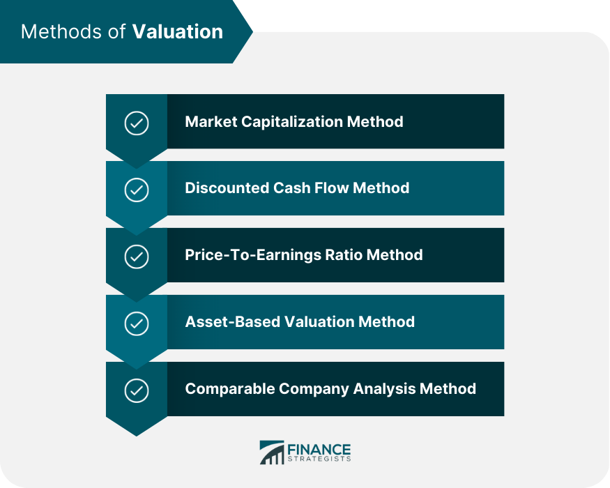 Methods of Valuation