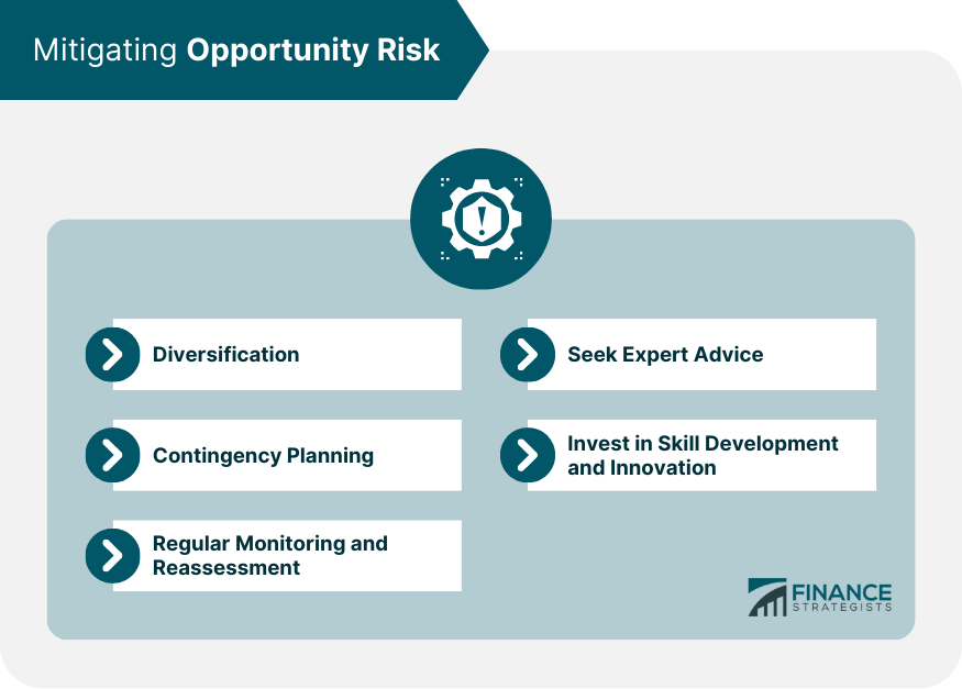 Mitigating Opportunity Risk