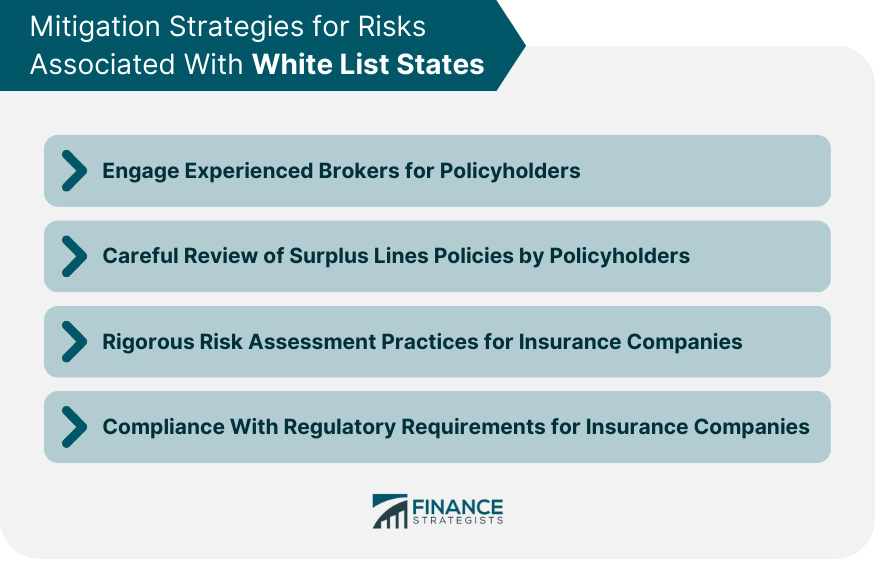 Mitigation Strategies for Risks Associated With White List States