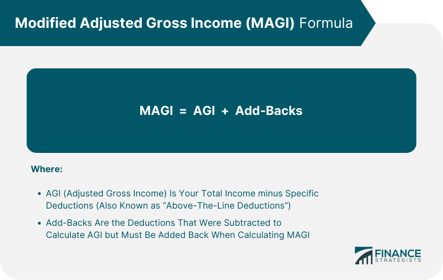 Modified-Adjusted-Gross-Income-(MAGI)-Formula