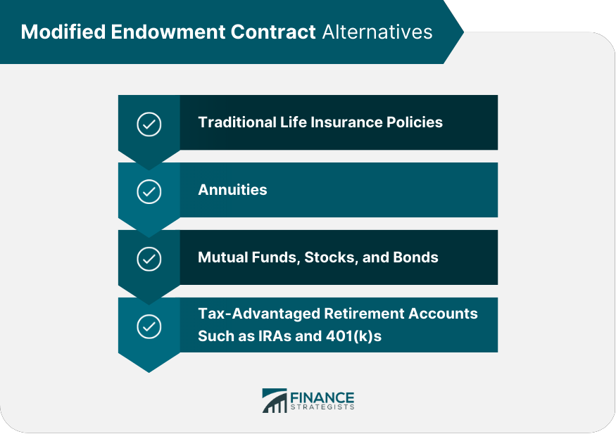 Modified Endowment Contract Alternatives