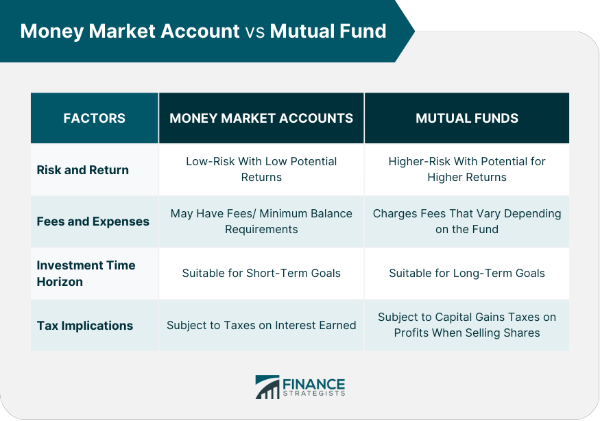 Money Market Account vs Mutual Fund