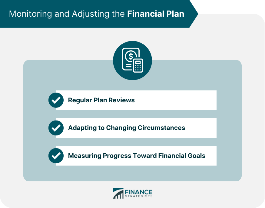 Monitoring and Adjusting the Financial Plan