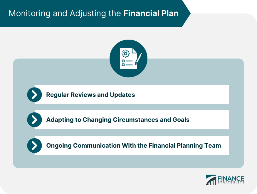 monitoring-and-adjusting-the-financial-plan