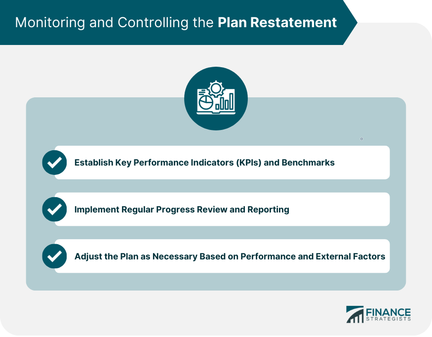 Monitoring and Controlling the Plan Restatement