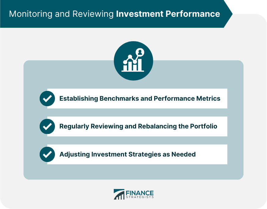 Monitoring and Reviewing Investment Performance