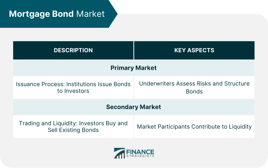 Mortgage-Bond-Market