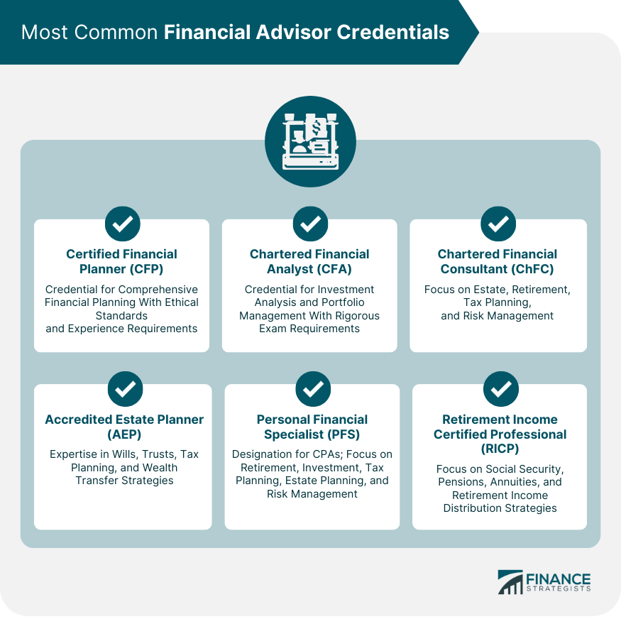 Most-Common-Financial-Advisor-Credentials