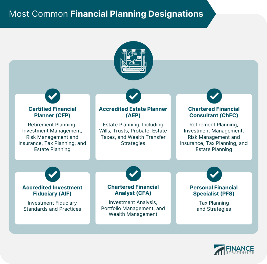 Most-Common-Financial-Planning-Designations