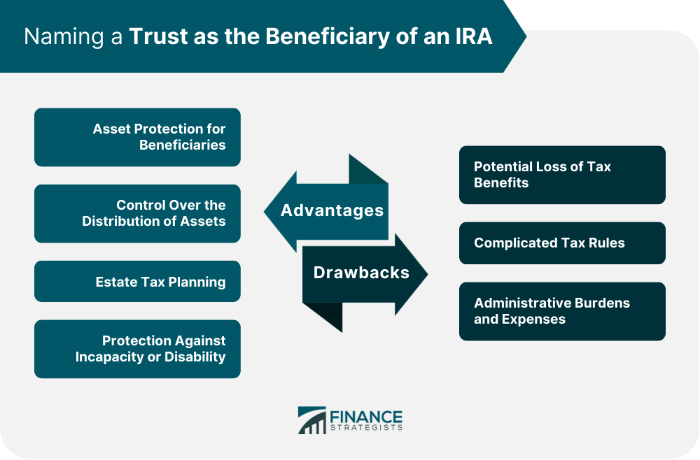 Naming a Trust as the Beneficiary of an IRA