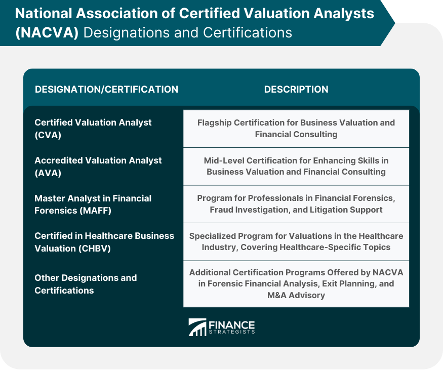 National-Association-of-Certified-Valuation-Analysts-(NACVA)-Designations-and-Certifications