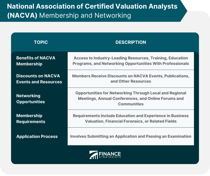 National-Association-of-Certified-Valuation-Analysts-(NACVA)-Membership-and-Networking